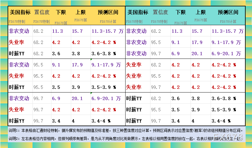 非農(nóng)最全前瞻：69家機(jī)構(gòu)大咖預(yù)測大比拼，精明預(yù)測又在暗示重要信號