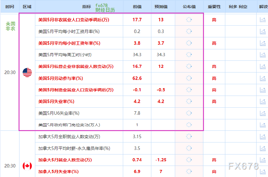 非農(nóng)最全前瞻：69家機(jī)構(gòu)大咖預(yù)測大比拼，精明預(yù)測又在暗示重要信號