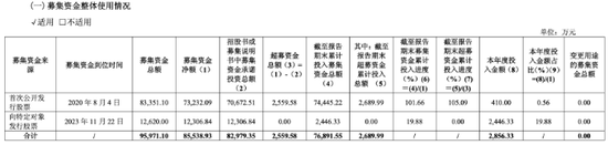 敏芯股份連虧三年，低毛利困局難解