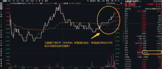 信創(chuàng)賽道火爆原因或已找到！信創(chuàng)ETF基金（562030）近10日吸金3.55億元！大數(shù)據(jù)產(chǎn)業(yè)ETF尾盤溢價飆升