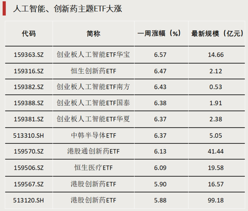 債券型ETF，邁入“三千億”時代