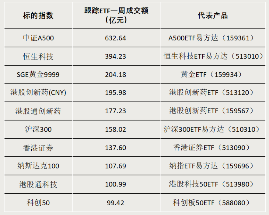 債券型ETF，邁入“三千億”時代