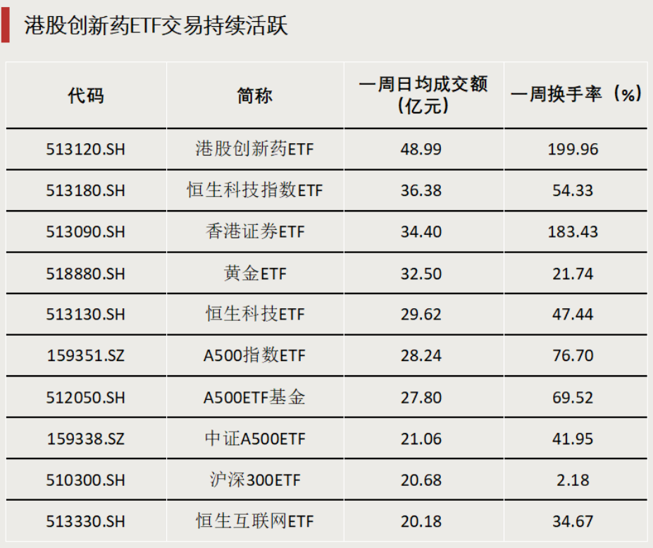 債券型ETF，邁入“三千億”時代
