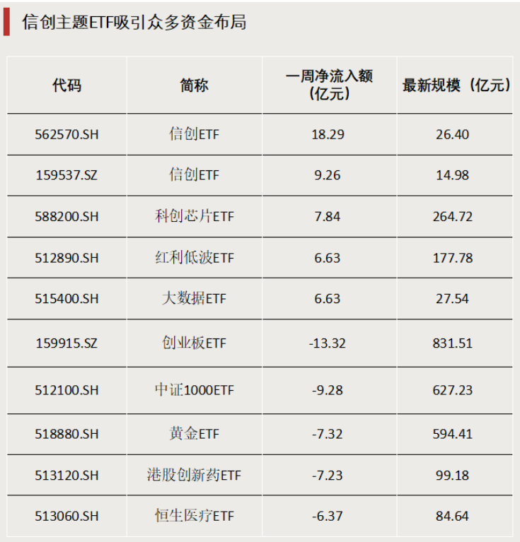 債券型ETF，邁入“三千億”時代