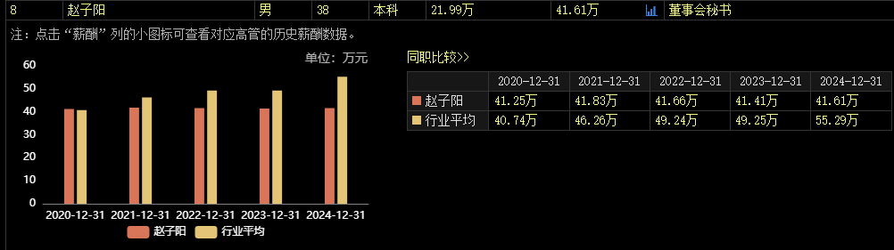 涉嫌內(nèi)幕交易，38歲董秘被立案