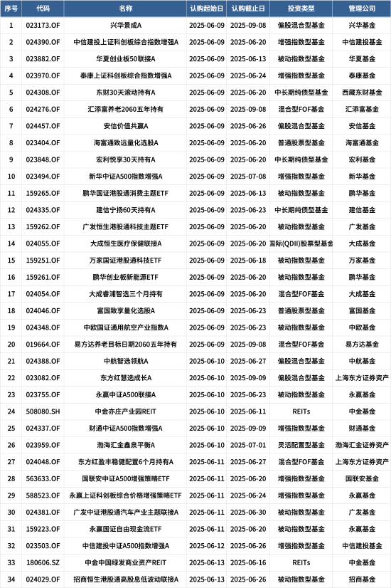 量化投資探索AI前沿：海富通致遠(yuǎn)量化選股本周面市，擬任新銳基金經(jīng)理林立禾