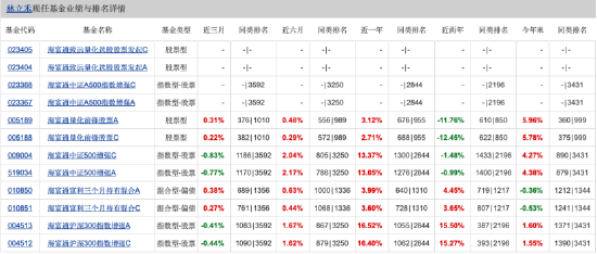 量化投資探索AI前沿：海富通致遠(yuǎn)量化選股本周面市，擬任新銳基金經(jīng)理林立禾