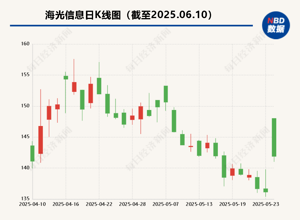 海光信息“吞并”中科曙光預(yù)案出爐 現(xiàn)金選擇權(quán)太“雞肋”？業(yè)內(nèi)人士：企業(yè)不想大量現(xiàn)金流出