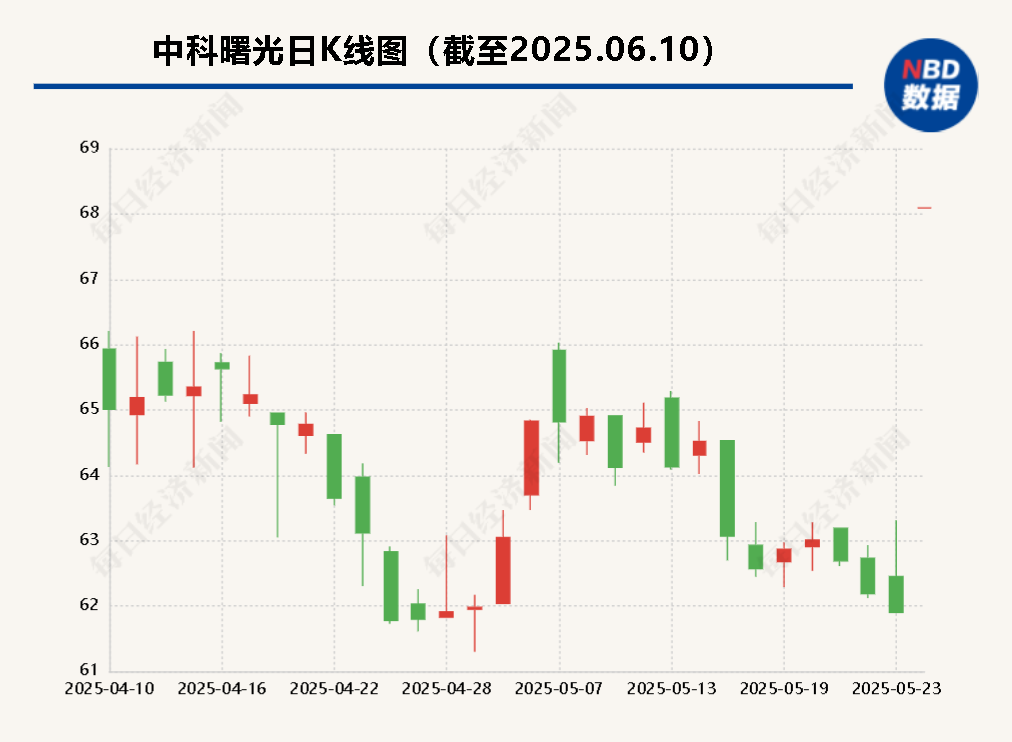 海光信息“吞并”中科曙光預(yù)案出爐 現(xiàn)金選擇權(quán)太“雞肋”？業(yè)內(nèi)人士：企業(yè)不想大量現(xiàn)金流出