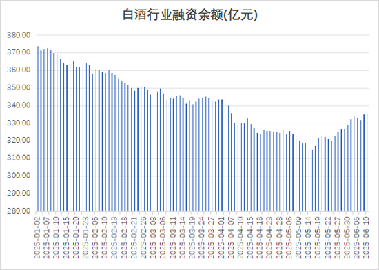 多路資金加倉白酒板塊，什么信號？