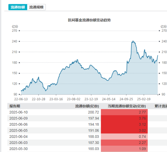 多路資金加倉白酒板塊，什么信號？