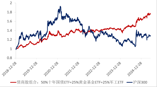 ETF日?qǐng)?bào)：十年期國債兼顧底倉防守和一定的久期進(jìn)攻屬性，值得投資者關(guān)注
