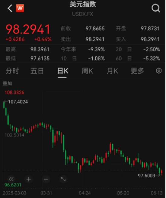 ETF日?qǐng)?bào)：十年期國債兼顧底倉防守和一定的久期進(jìn)攻屬性，值得投資者關(guān)注