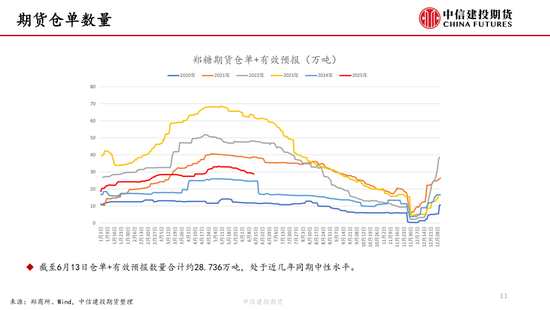 【白糖周報】中東局勢緊張推漲油價 關(guān)注巴西制糖比