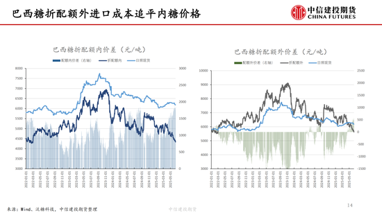 【白糖周報】中東局勢緊張推漲油價 關(guān)注巴西制糖比