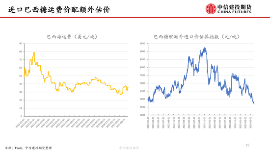 【白糖周報】中東局勢緊張推漲油價 關(guān)注巴西制糖比