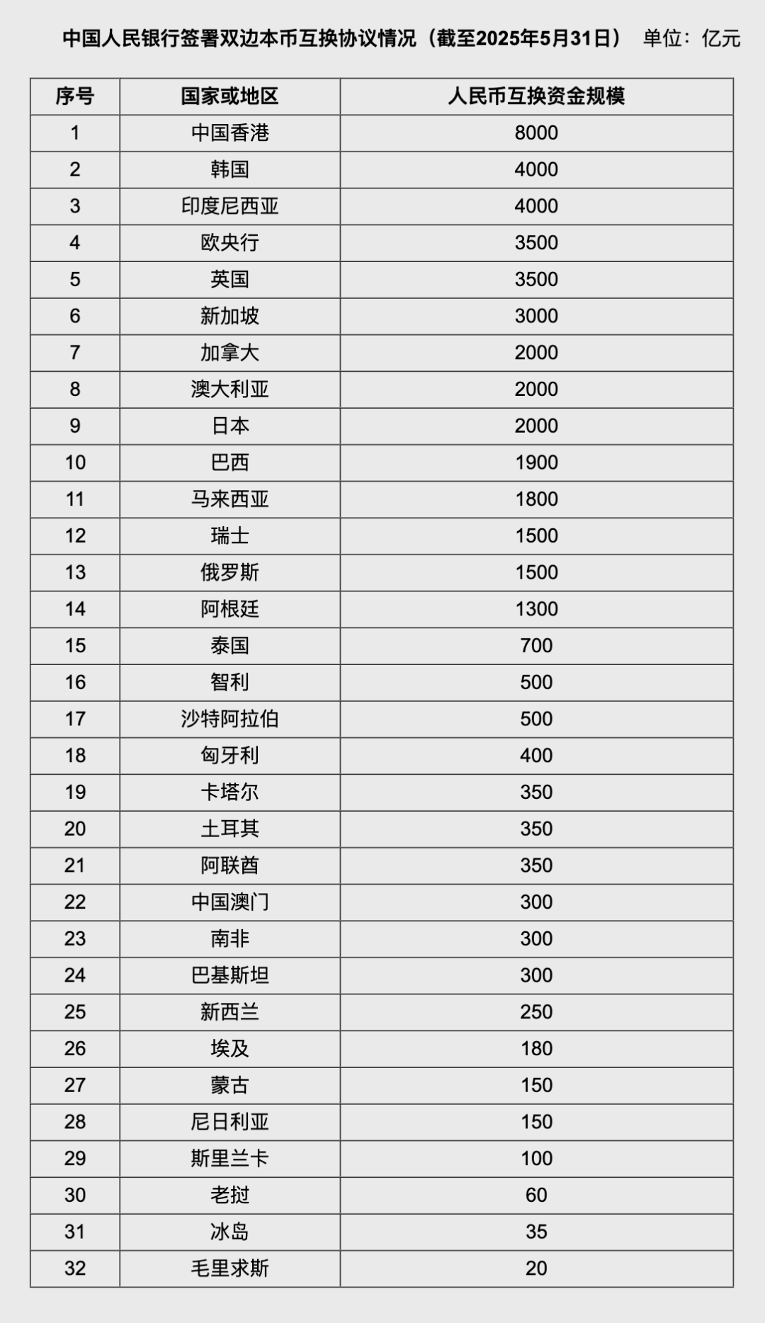 人民幣大消息！中國土耳其雙邊本幣互換協(xié)議續(xù)簽