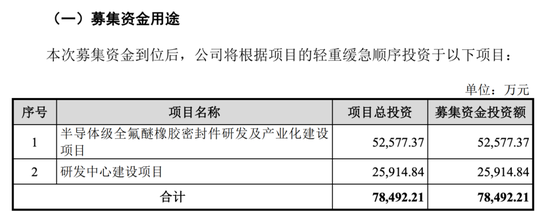 開(kāi)閘了！科創(chuàng)板連續(xù)受理3家公司：來(lái)頭都不不小，總募資73億！