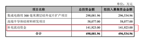 開(kāi)閘了！科創(chuàng)板連續(xù)受理3家公司：來(lái)頭都不不小，總募資73億！