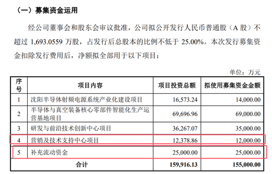 開(kāi)閘了！科創(chuàng)板連續(xù)受理3家公司：來(lái)頭都不不小，總募資73億！