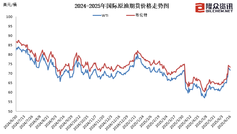 國內(nèi)成品油價今晚上調(diào)，加滿一箱油多花10元