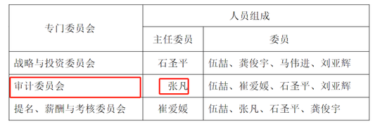 首例！90后獨(dú)董被罰140萬(wàn) 才干了2個(gè)多月 董秘機(jī)智保護(hù)了自己
