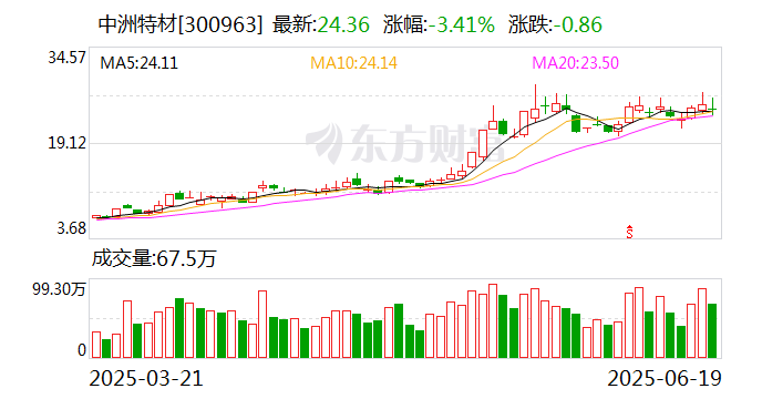 中洲特材：公司與中石化、SHELL、BP均有合作關(guān)系