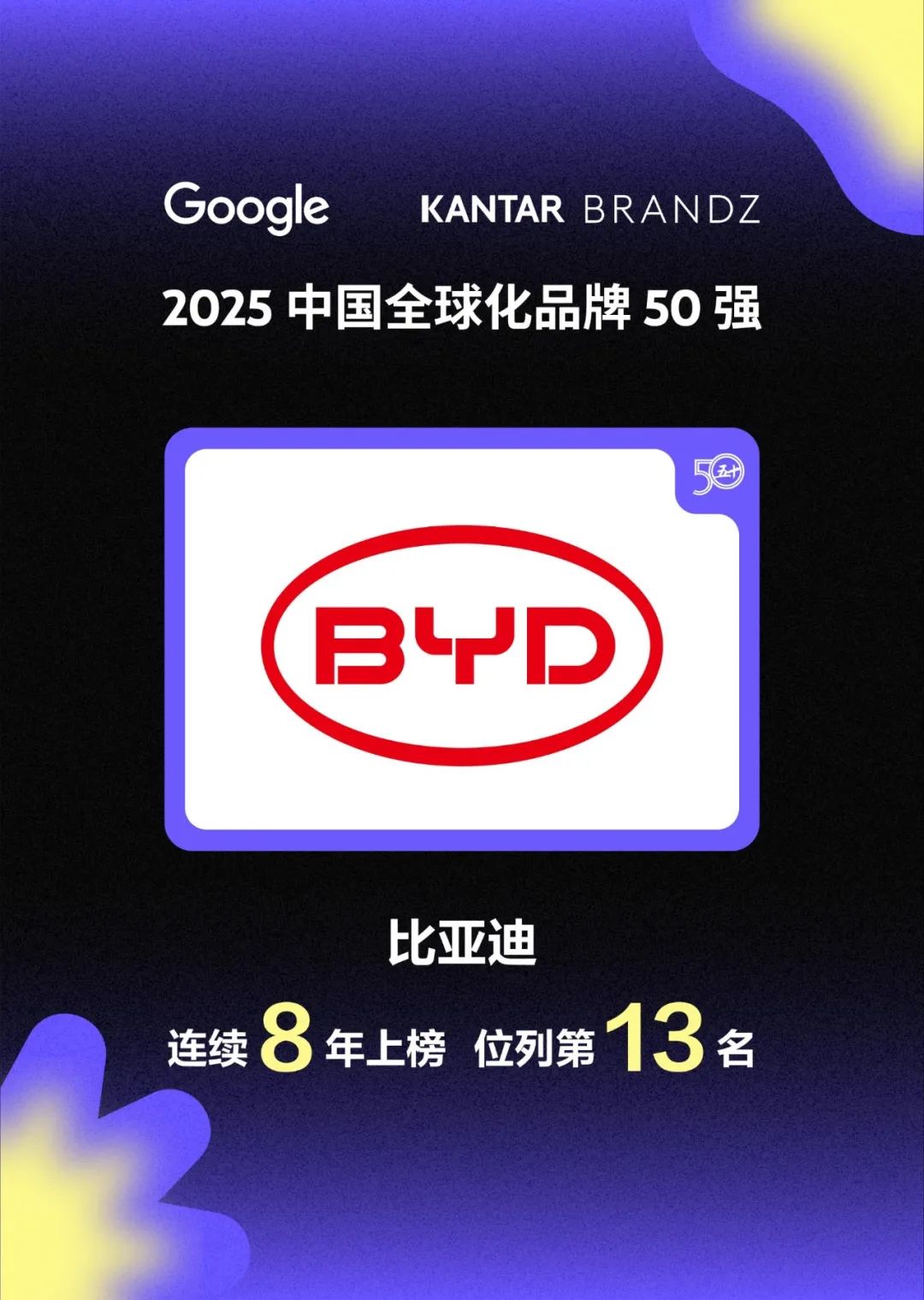 比亞迪連續(xù)8年上榜中國(guó)全球化品牌50強(qiáng)
