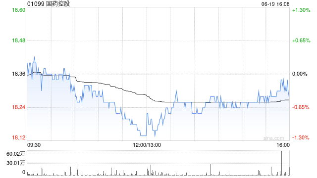 國(guó)藥控股獲Lazard Asset Management LLC增持220.48萬股 每股作價(jià)18.48港元