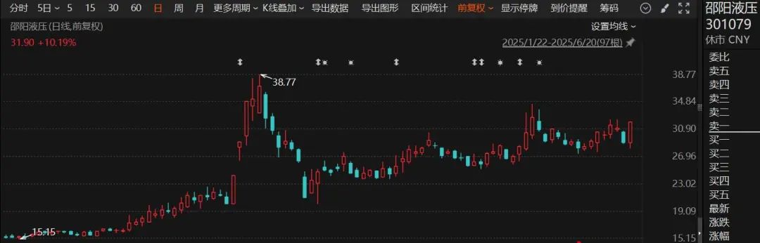 停牌！301079，宣布重大資產(chǎn)重組