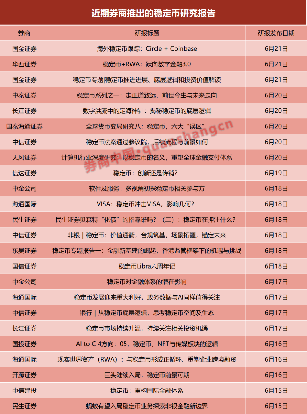一周24篇研報(bào)！券商掀起穩(wěn)定幣“研究熱”，扎堆調(diào)研這些概念股