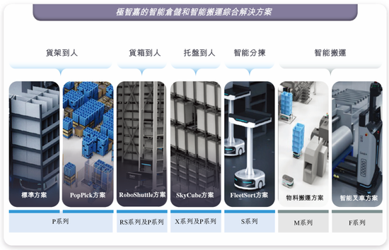 極智嘉 Geek+，全球AMR領(lǐng)軍企業(yè)，通過港交所IPO聆訊，或很快香港上市