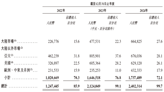 極智嘉 Geek+，全球AMR領(lǐng)軍企業(yè)，通過港交所IPO聆訊，或很快香港上市