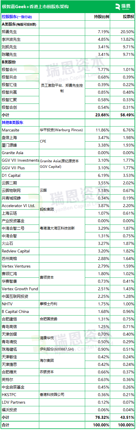 極智嘉 Geek+，全球AMR領(lǐng)軍企業(yè)，通過港交所IPO聆訊，或很快香港上市