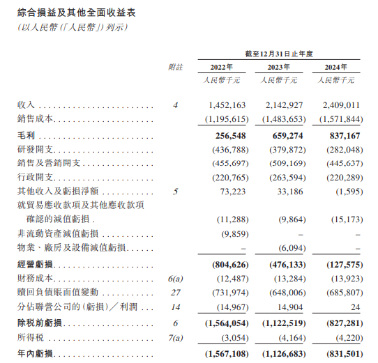 極智嘉 Geek+，全球AMR領(lǐng)軍企業(yè)，通過港交所IPO聆訊，或很快香港上市