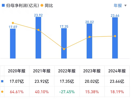 伊以?；鸸墒写鬂q！東吳首席被光速打臉