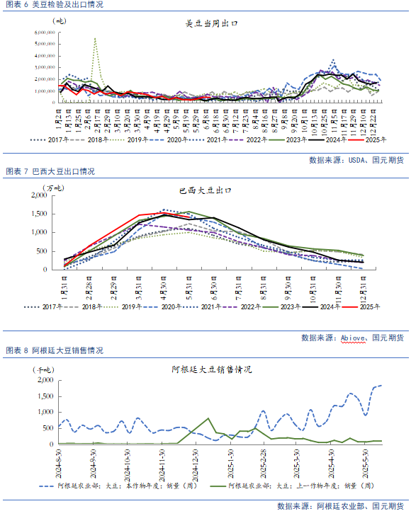 【豆粕&菜粕半年報(bào)】貿(mào)易不確定性仍存，下半年先抑后揚(yáng)