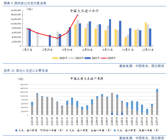 【豆粕&菜粕半年報(bào)】貿(mào)易不確定性仍存，下半年先抑后揚(yáng)