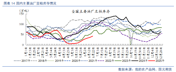 【豆粕&菜粕半年報(bào)】貿(mào)易不確定性仍存，下半年先抑后揚(yáng)
