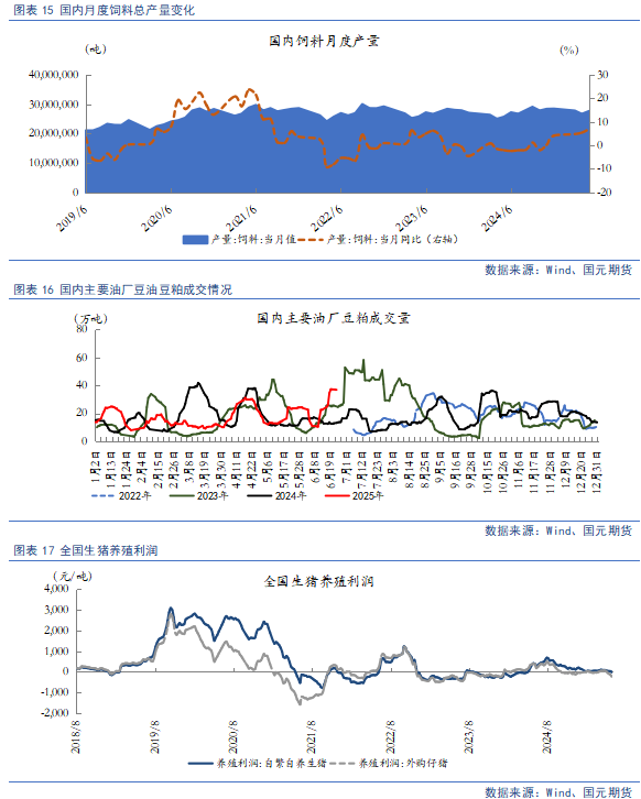 【豆粕&菜粕半年報(bào)】貿(mào)易不確定性仍存，下半年先抑后揚(yáng)