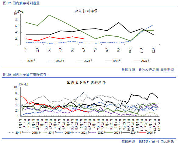【豆粕&菜粕半年報(bào)】貿(mào)易不確定性仍存，下半年先抑后揚(yáng)