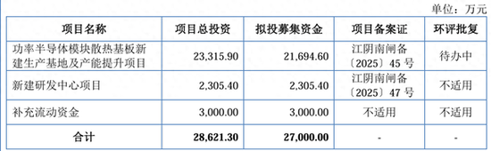 IPO雷達｜賽英電子毛利率連續(xù)走低，經(jīng)營性現(xiàn)金流轉(zhuǎn)負，家族控制八成表決權(quán)