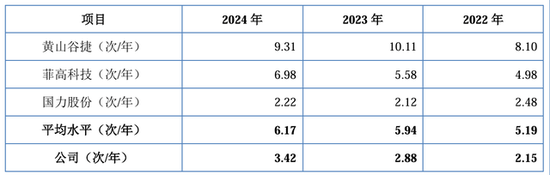 IPO雷達｜賽英電子毛利率連續(xù)走低，經(jīng)營性現(xiàn)金流轉(zhuǎn)負，家族控制八成表決權(quán)