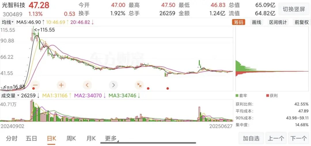 “蛇吞象”失敗，光智科技終止收購(gòu)先導(dǎo)電科
