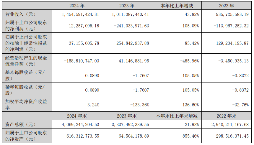 “蛇吞象”失敗，光智科技終止收購(gòu)先導(dǎo)電科