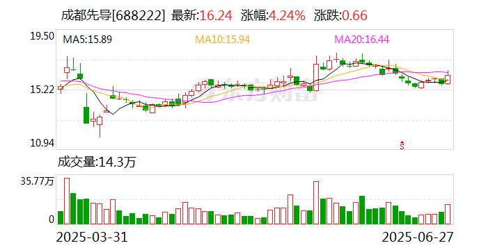 成都先導：終止重大資產重組