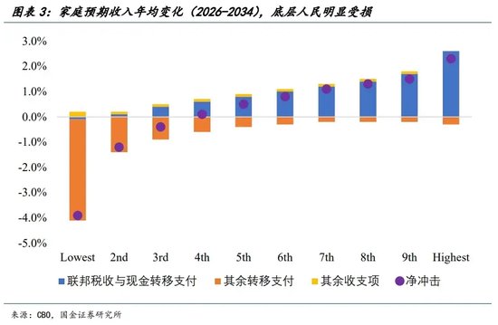 宋雪濤：美股、美債、美元分別在定價什么？