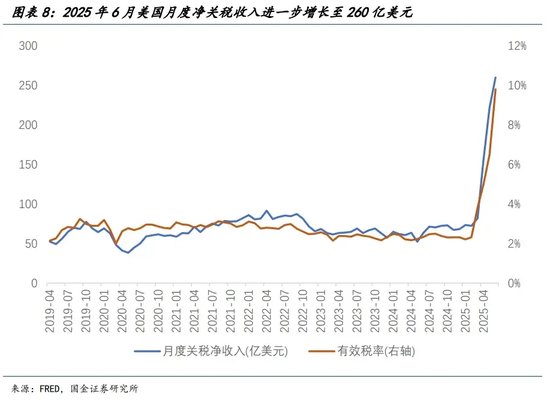 宋雪濤：美股、美債、美元分別在定價什么？
