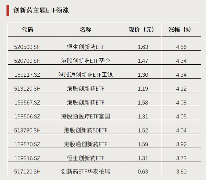 今年以來漲超65%！這類ETF又爆發(fā)