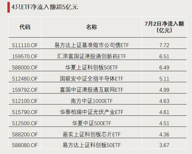 今年以來漲超65%！這類ETF又爆發(fā)